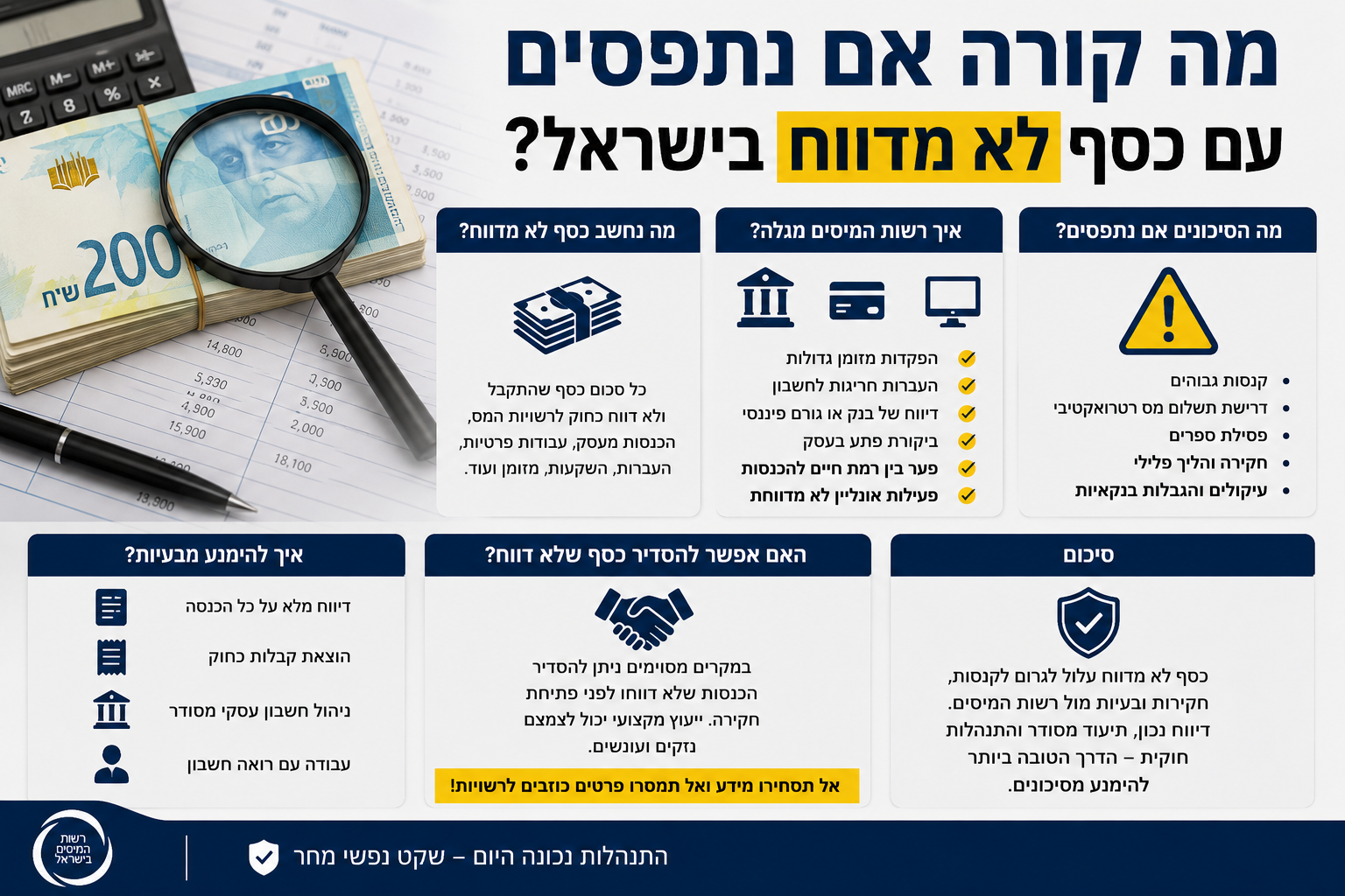 מה קורה אם נתפסים עם כסף לא מדווח בישראל