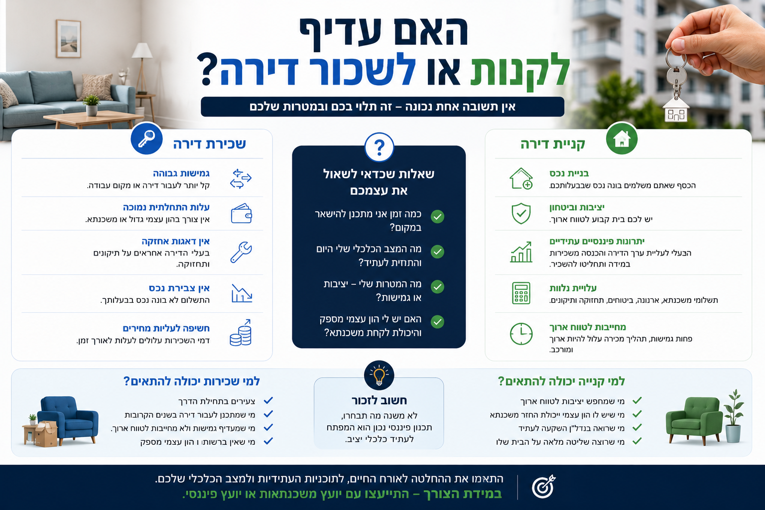 האם עדיף לקנות או לשכור דירה? המדריך הכלכלי והאישי המלא