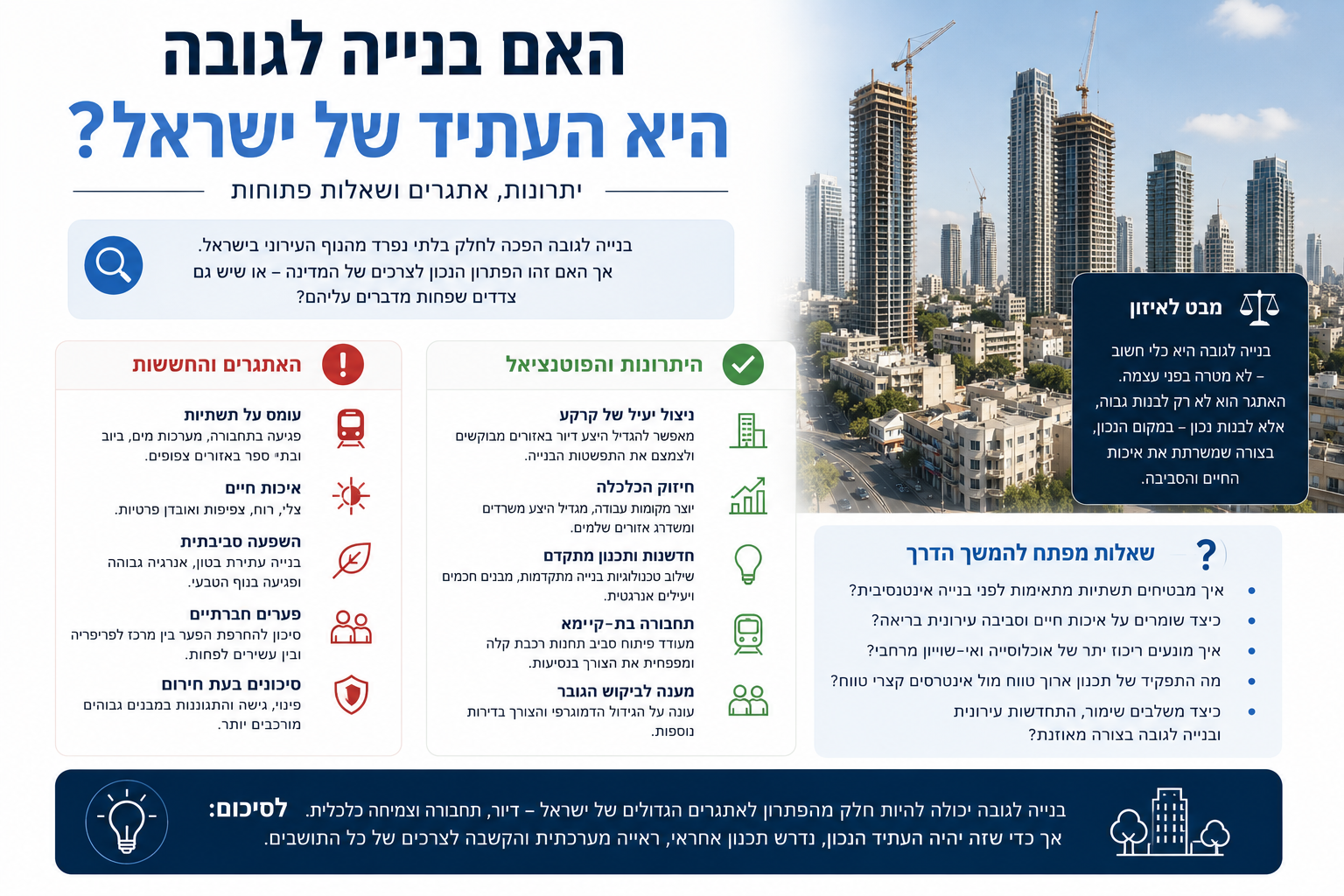 האם בנייה לגובה היא העתיד של ישראל? בין צפיפות לעירוניות מודרנית