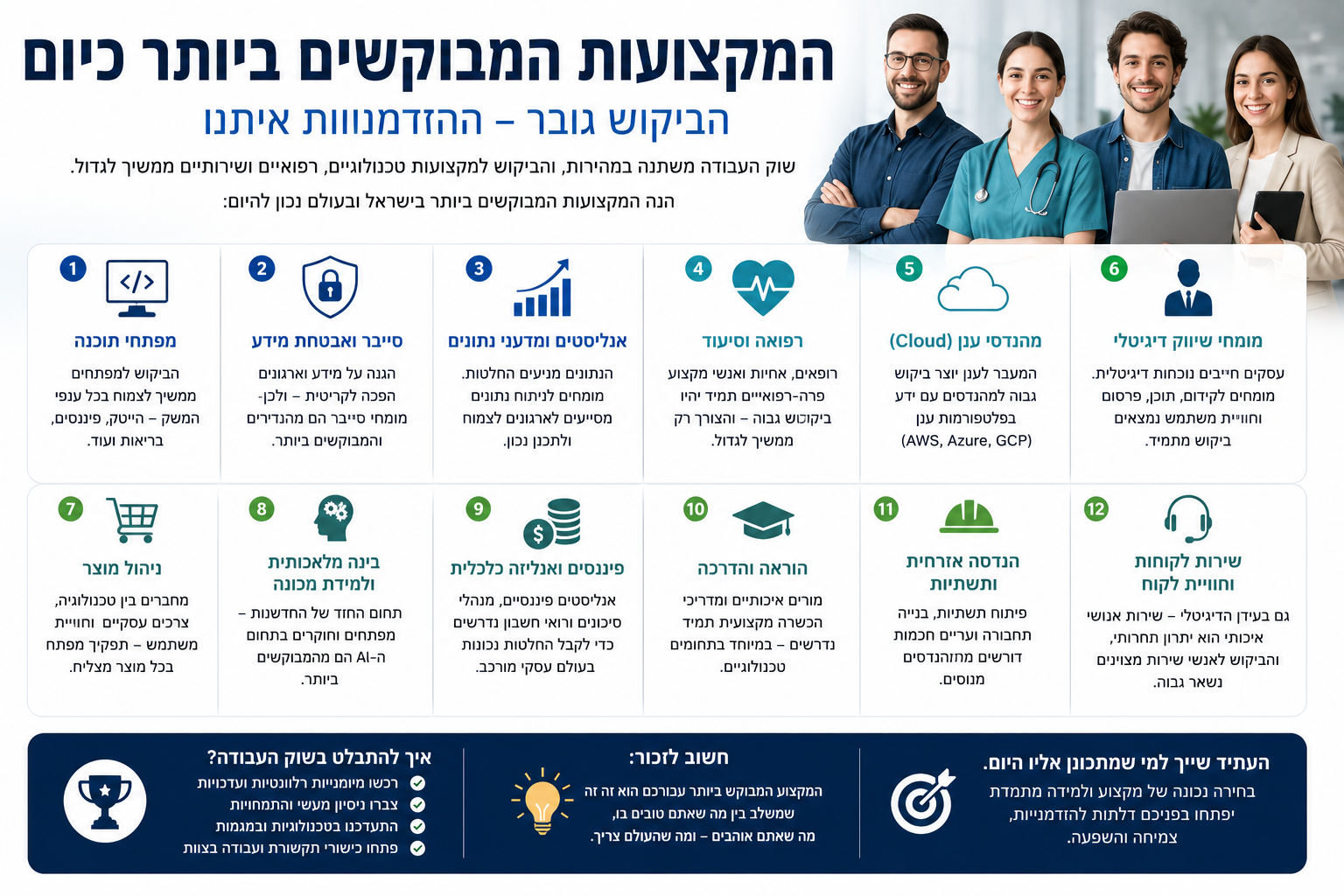 המקצועות המבוקשים ביותר כיום: לאן הולך שוק העבודה?