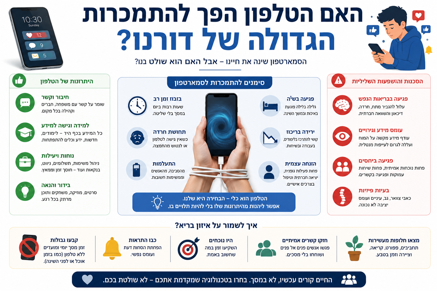 האם הטלפון הפך להתמכרות הגדולה של דורנו? מבט מבפנים
