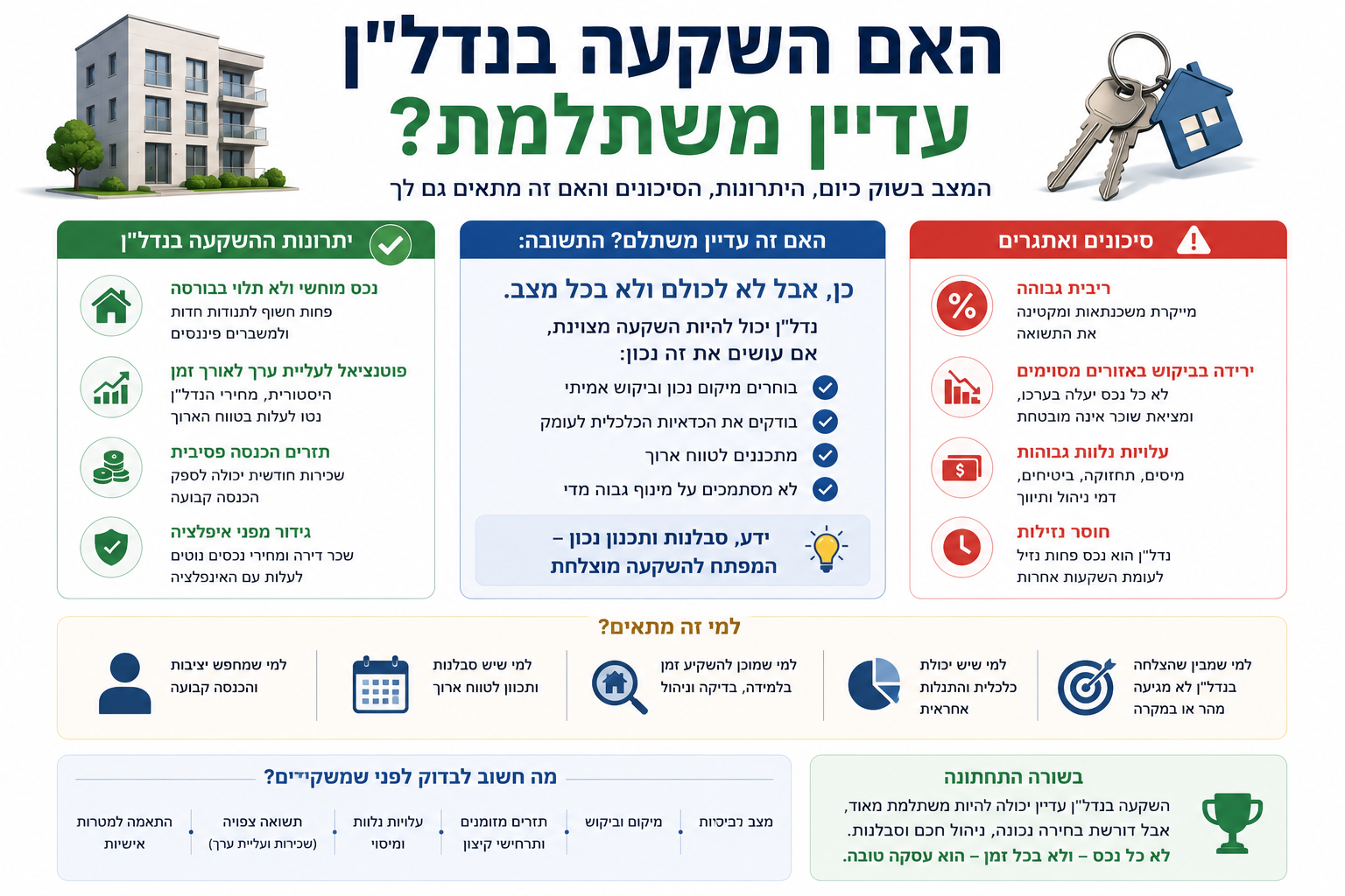 האם השקעה בנדל"ן עדיין משתלמת? מפת הדרכים לשוק הנדל"ן הנוכחי